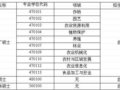 河北農(nóng)業(yè)大學(xué)在職農(nóng)業(yè)推廣、獸醫(yī)、風(fēng)景園林碩士學(xué)位招生簡章