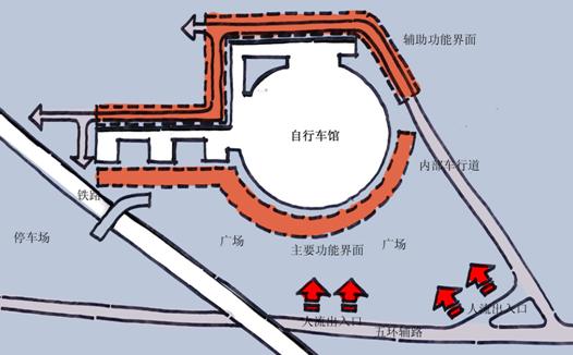 功能分析
