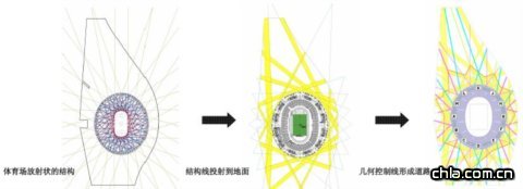 景觀設計概念2