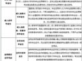 2010年必讀：各種學歷考生考研報考條件匯總