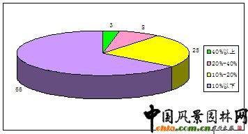 D2.8  @־GIYaӯֲr