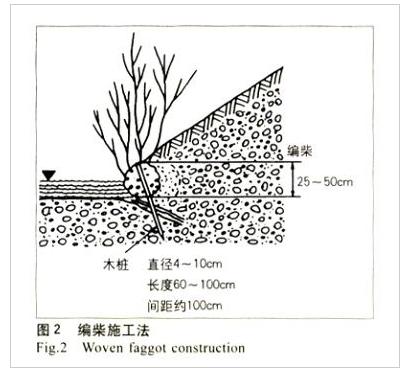 編柴施工法
