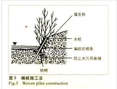 編樁施工法