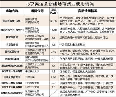 北京 奧運會 中國風景園林網