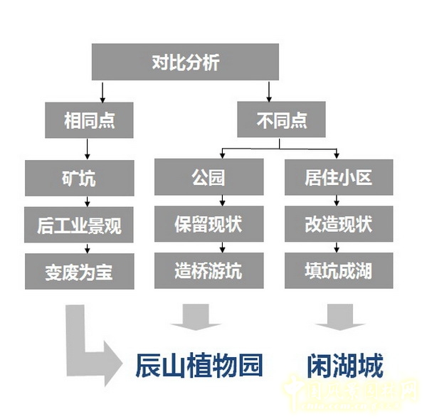 風(fēng)景園林師論壇 居住區(qū)景觀 張文英 中國風(fēng)景園林網(wǎng)
