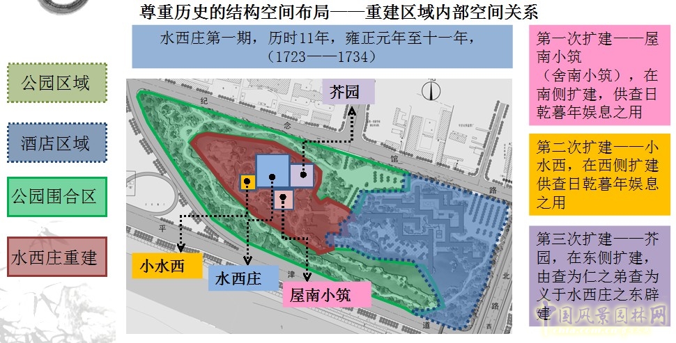 功能分區圖