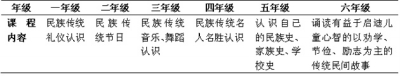 世界遺產(chǎn) 世遺教育 世界遺產(chǎn)教育 麗江古城