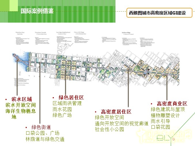 國際案例借鑒