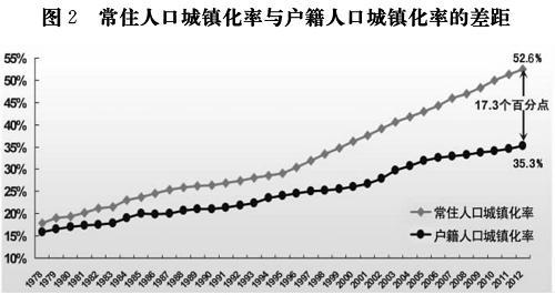 新型城鎮化