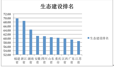 “美麗中國(guó)”省區(qū)建設(shè)水平（2014）研究報(bào)告