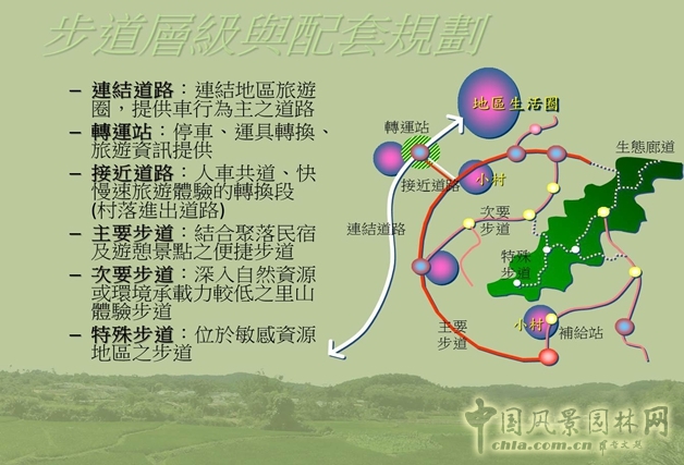 2015園冶杯專業(yè)獎(jiǎng)大獎(jiǎng)：什寒鄉(xiāng)村旅游整體規(guī)劃與國(guó)家步道系統(tǒng)