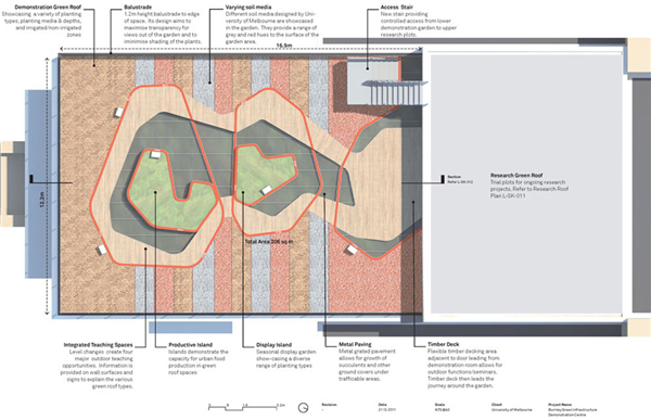 HASSELL：澳大利亞伯恩利公共屋頂花園