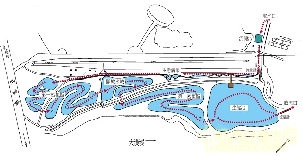 案例賞析：臺灣桃園市大嵙崁人工濕地