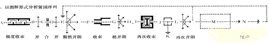 笛東作品：成都藍光·雍錦王府景觀設計