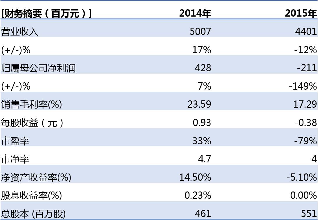 棕櫚股份：從乙方景觀設(shè)計(jì)施工到甲方生態(tài)城鎮(zhèn)運(yùn)營商的轉(zhuǎn)變需要走幾步？