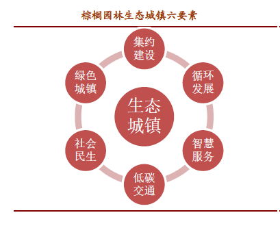 棕櫚股份：從乙方景觀設計施工到甲方生態(tài)城鎮(zhèn)運營商的轉(zhuǎn)變需要走幾步？