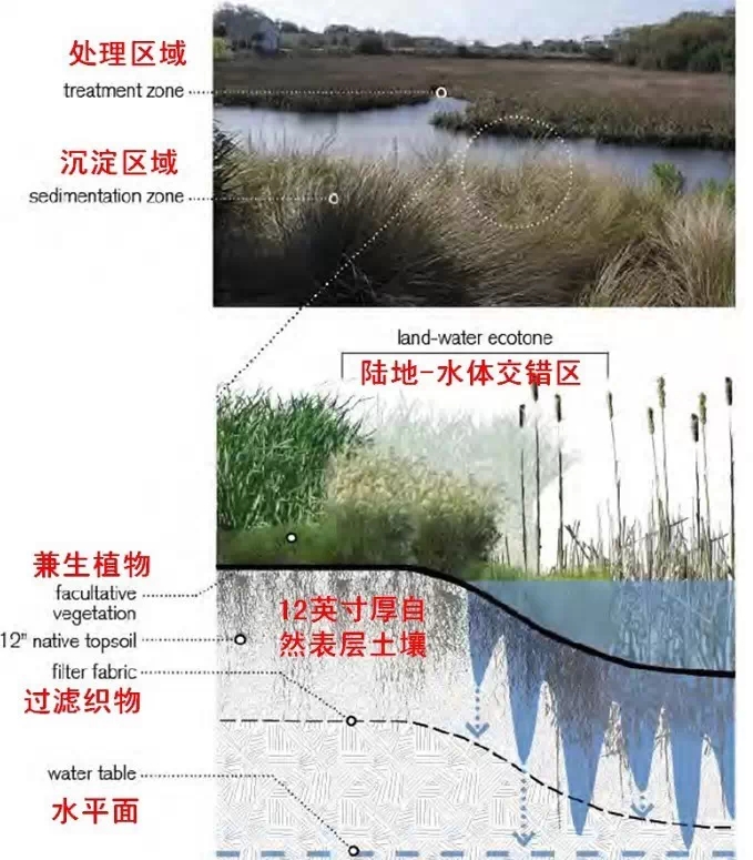 14個(gè)景觀細(xì)部設(shè)計(jì)詳解圖
