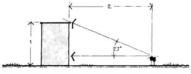 建筑元素在景觀方案構(gòu)思中的設(shè)計與應(yīng)用-建筑群體與空間限制