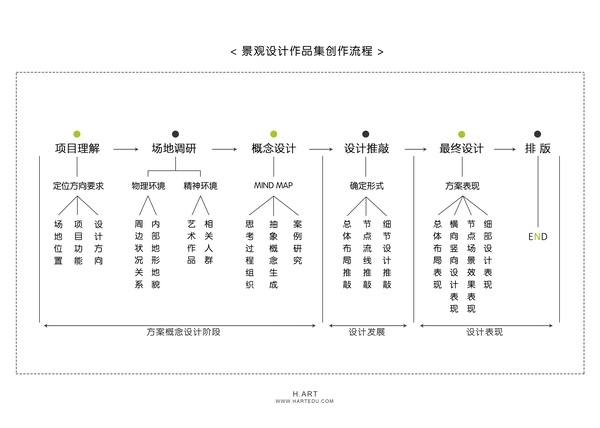 如何自己準備一套申請留學的景觀作品集？（下）