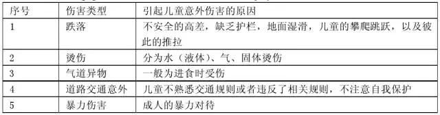 兒童公園景觀設(shè)計要點(diǎn)
