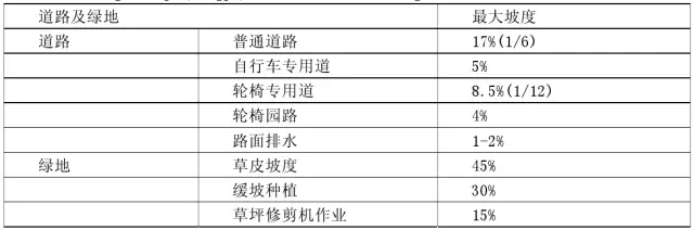 兒童公園景觀設(shè)計要點(diǎn)