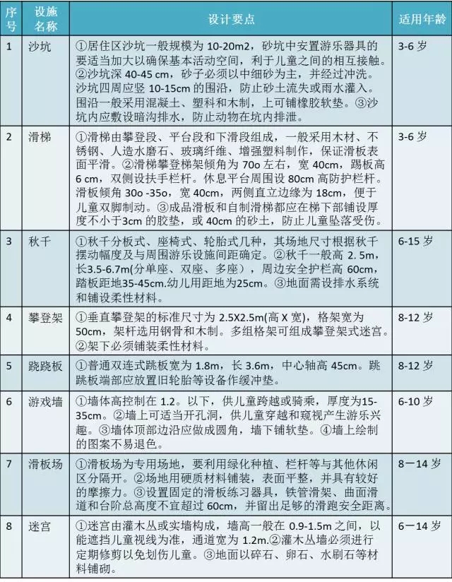 兒童公園景觀設(shè)計要點(diǎn)