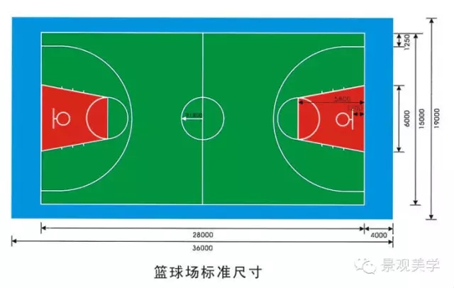 景觀設(shè)計規(guī)范 ? 常用室外運動場地標(biāo)準(zhǔn)尺寸