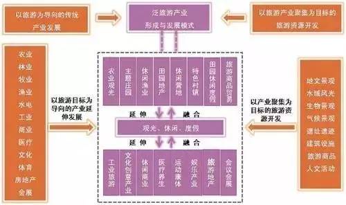 特色小鎮(zhèn)的本質(zhì)解讀及開發(fā)模式