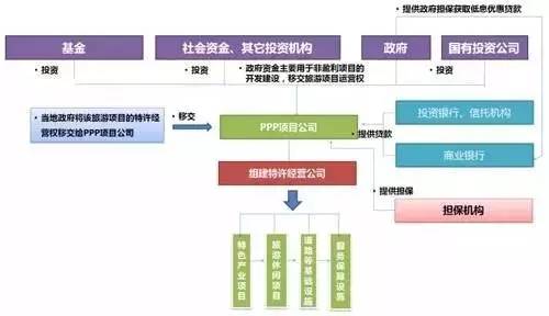 特色小鎮的本質解讀及開發模式