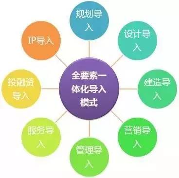 特色小鎮的本質解讀及開發模式
