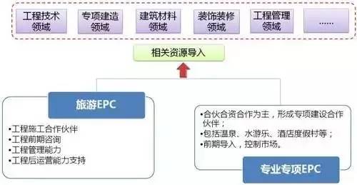 特色小鎮的本質解讀及開發模式