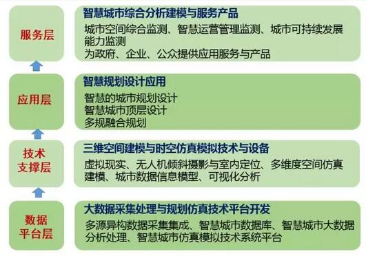 甄峰：大數(shù)據(jù)的規(guī)劃應用探索