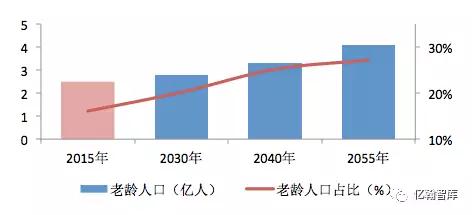 宋衛平的農林小鎮是怎么做的？