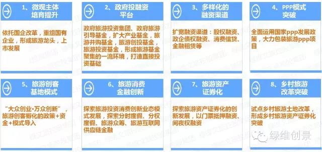 特色小鎮全產業鏈全程方案（4大案例）