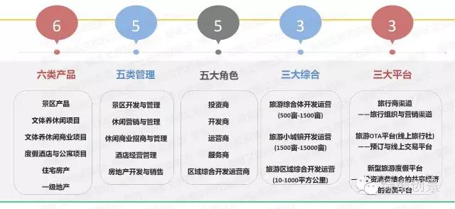 特色小鎮全產業鏈全程方案（4大案例）