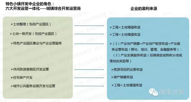 特色小鎮(zhèn)全產(chǎn)業(yè)鏈全程方案（4大案例）
