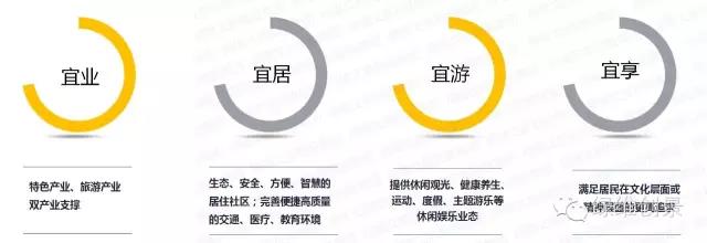 特色小鎮(zhèn)全產(chǎn)業(yè)鏈全程方案（4大案例）