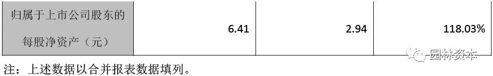 嶺南園林:2016年凈利2.58億 同比增長(zhǎng)53.91%