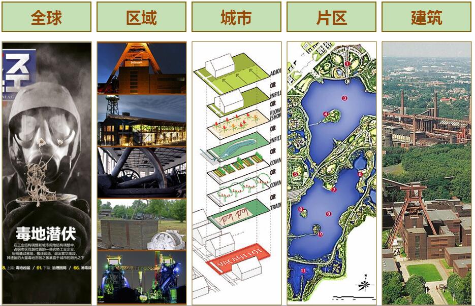 鄭曉笛：可持續(xù)城市建設的有效途徑