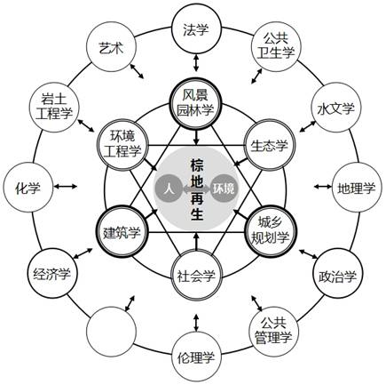 鄭曉笛：可持續城市建設的有效途徑