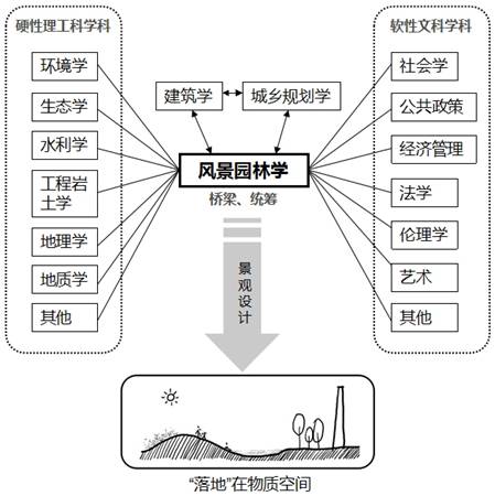 鄭曉笛：可持續城市建設的有效途徑