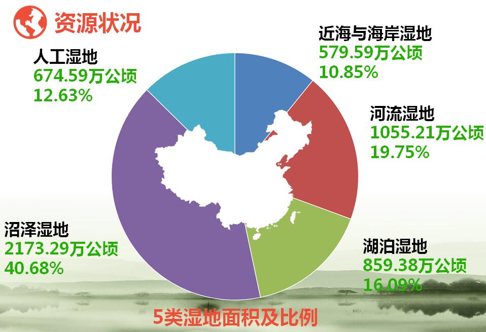 陳克林：爭創(chuàng)天藍(lán)、地綠、水凈國際濕地城市