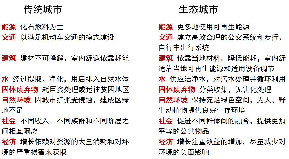 唐凱：規(guī)劃建設美好人居環(huán)境