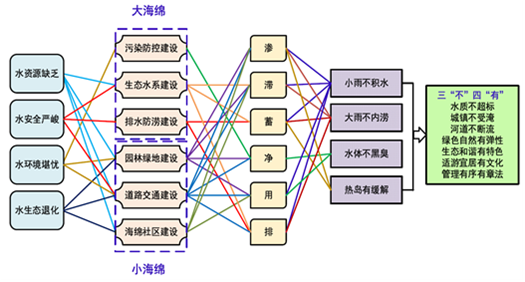 唐凱：規(guī)劃建設美好人居環(huán)境