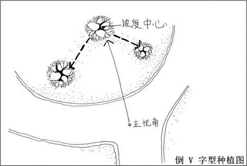如何讓植物造景在景觀設計中更有范兒？