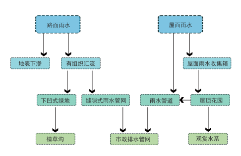 園冶杯專業獎：中航設計院新科研樓景觀工程