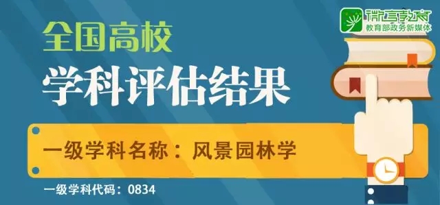 全國(guó)學(xué)科評(píng)估結(jié)果出爐：風(fēng)景園林學(xué)高校排名