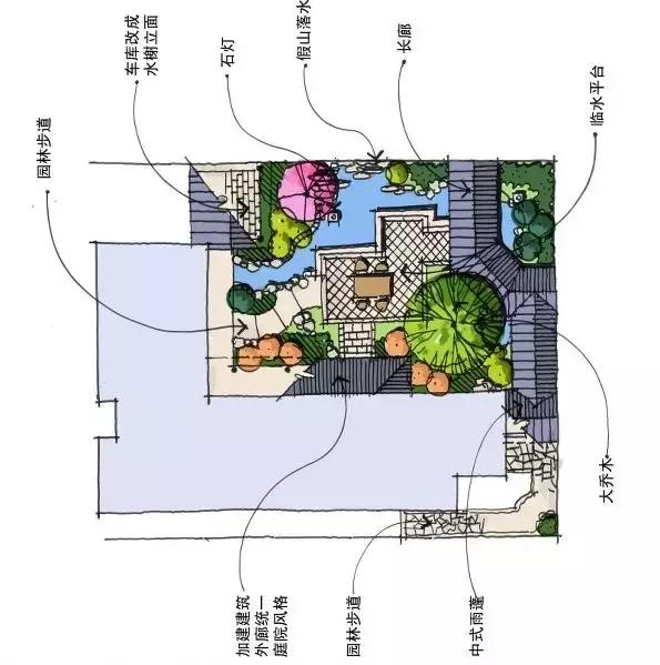 庭院設計平面圖才是門道