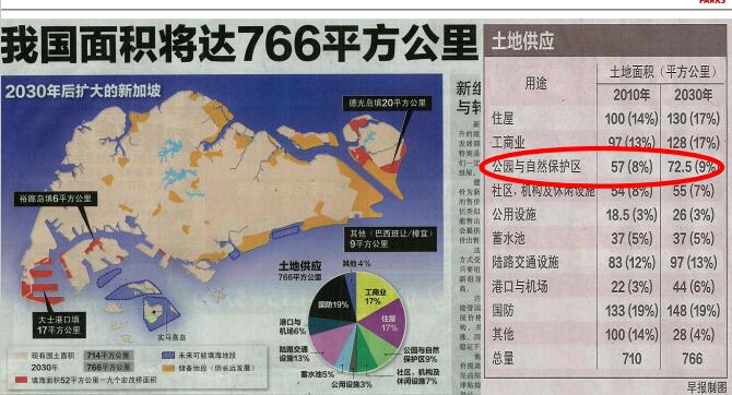 蔡福祥：《新加坡園林建設與管理》