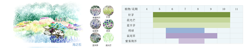 河北省第二屆（秦皇島）園博會花境創意作品——山·城·沙·海